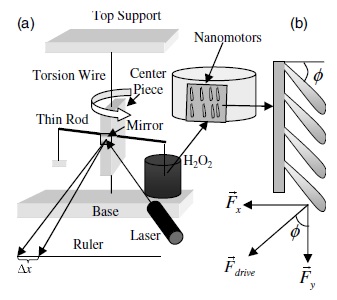 Torsion Balance