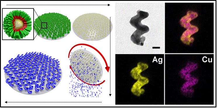 Nanohelices