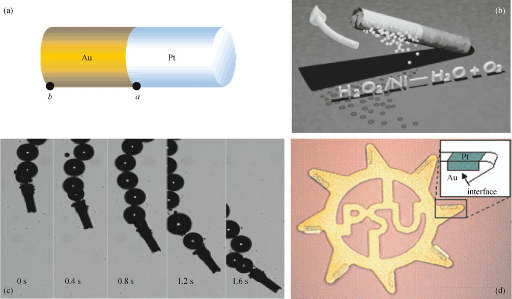 Nanomotors